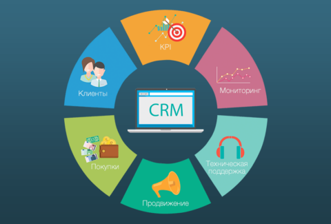 CRM (56)